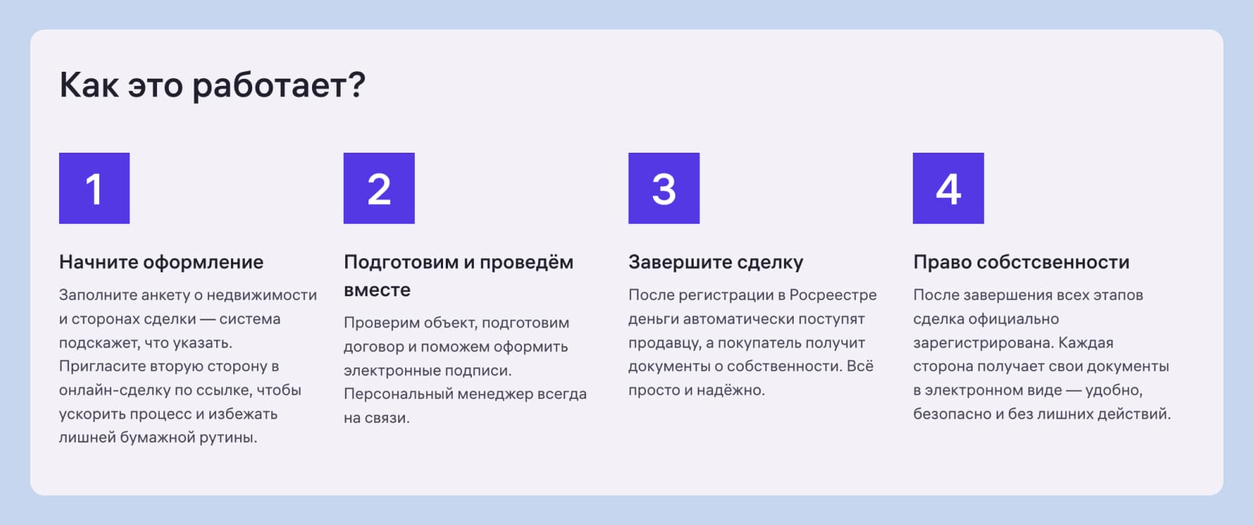 этапы сделки с м2