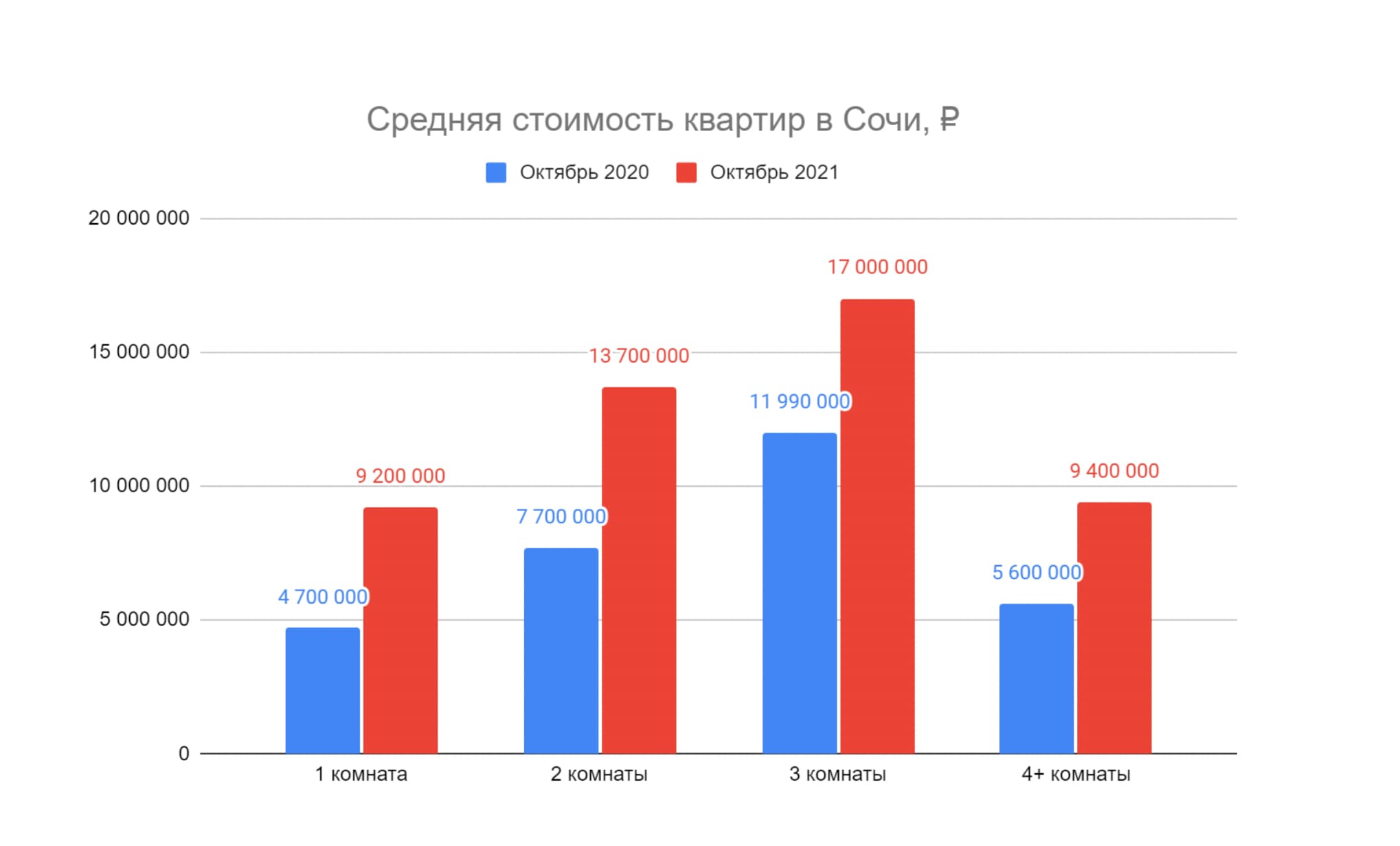 Дешёвые квартиры в новостройках: сколько стоят самые дешёвые новостройки,  как меняется стоимость