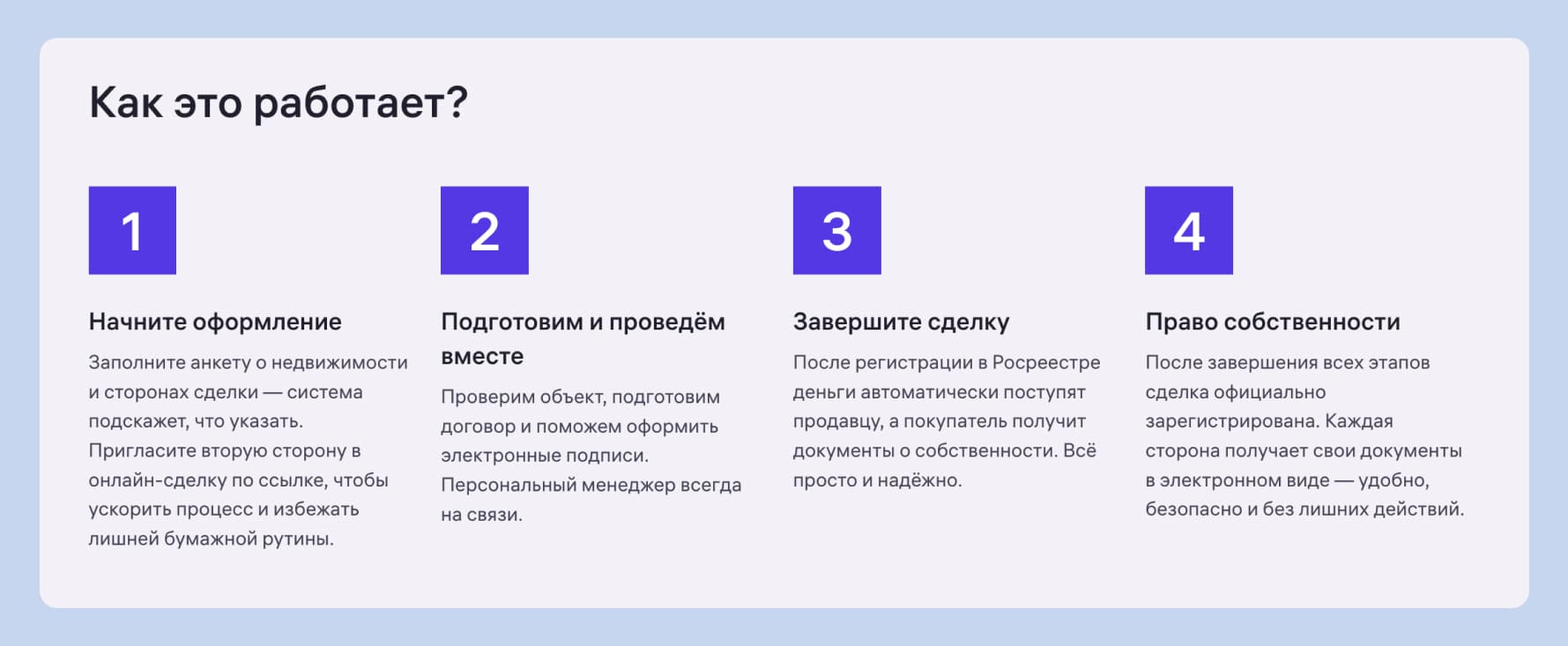 этапы сделки от м2