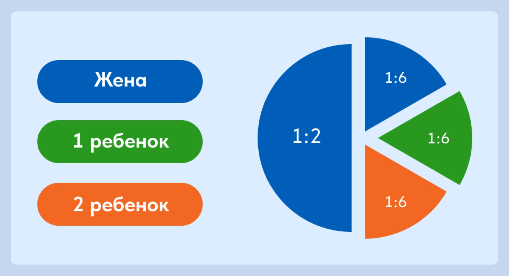 раздел наследства супруга