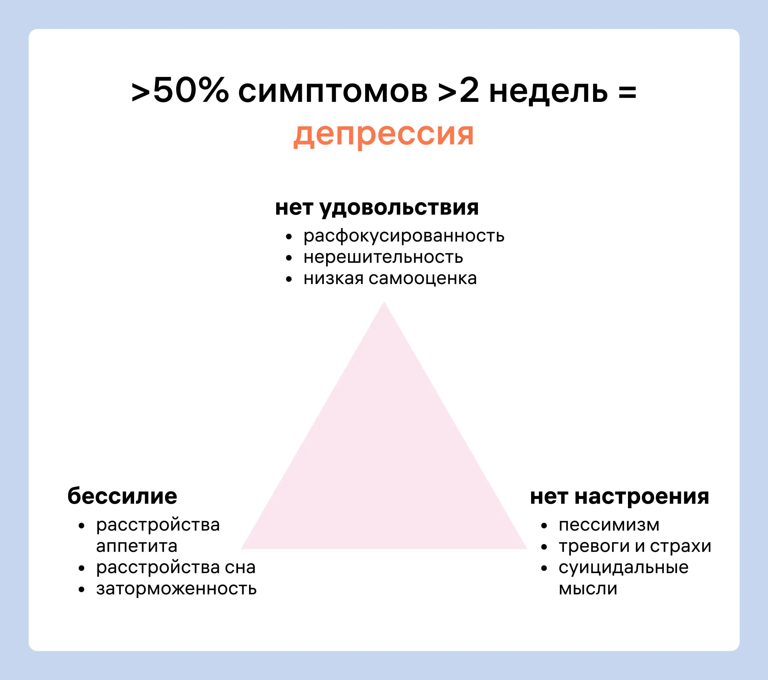 симптомы депрессии