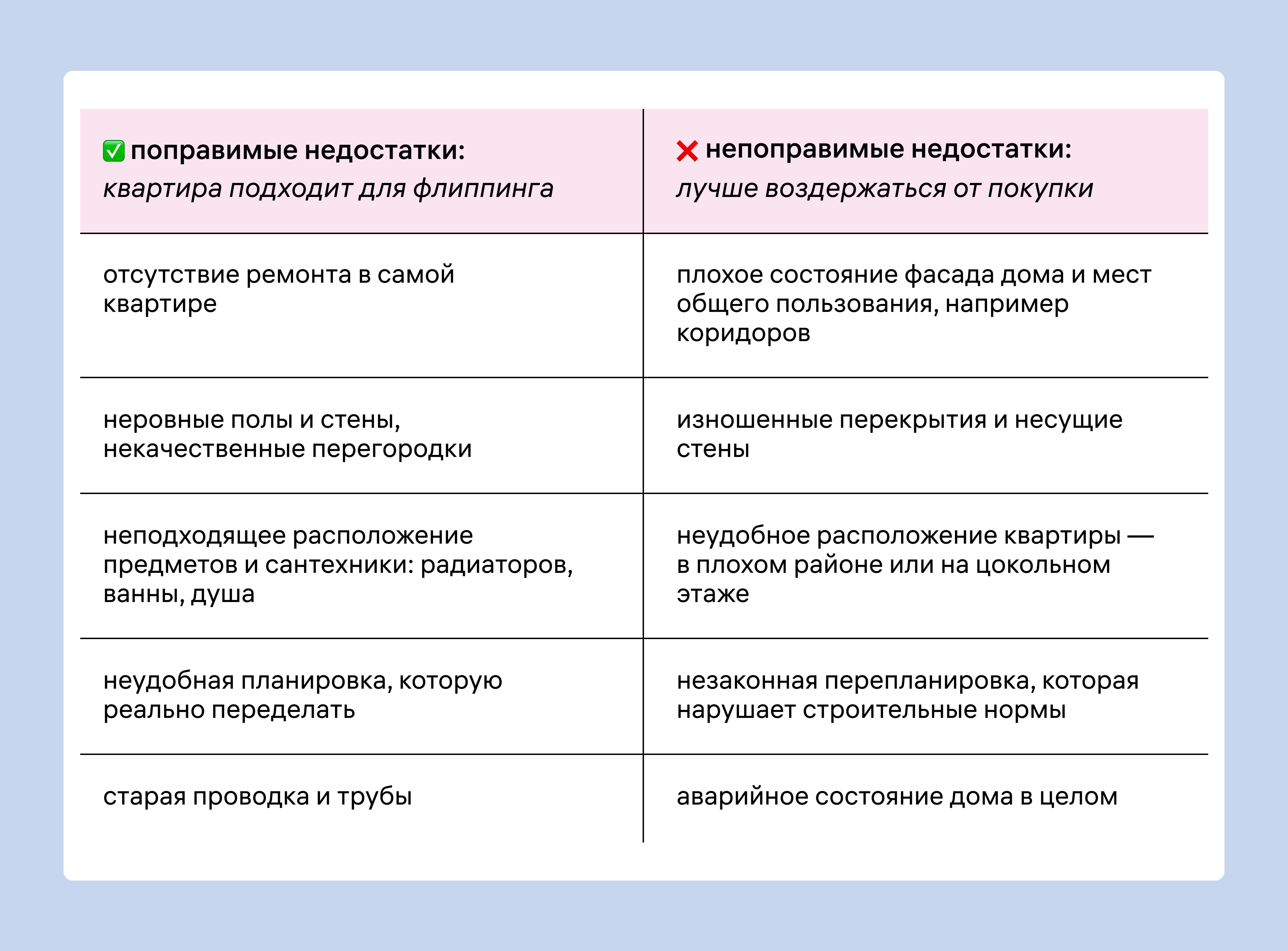 список ремонтных работ