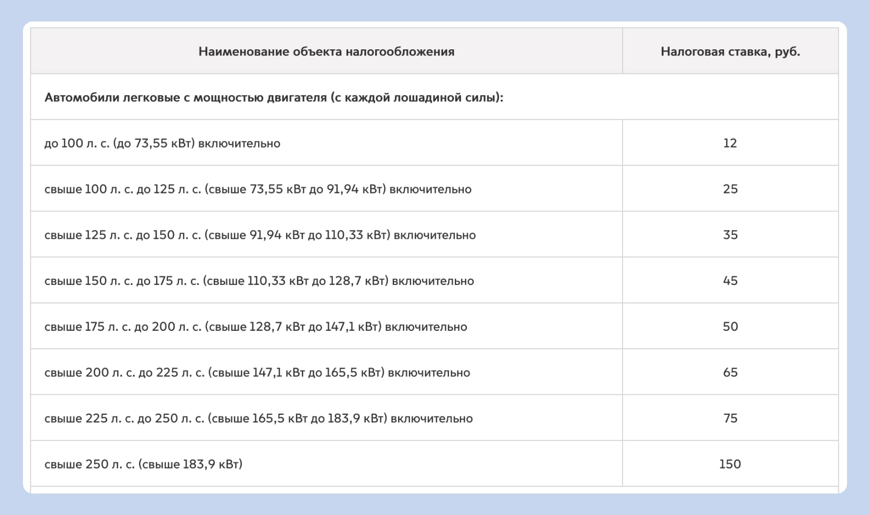 ставки налога на транспорт