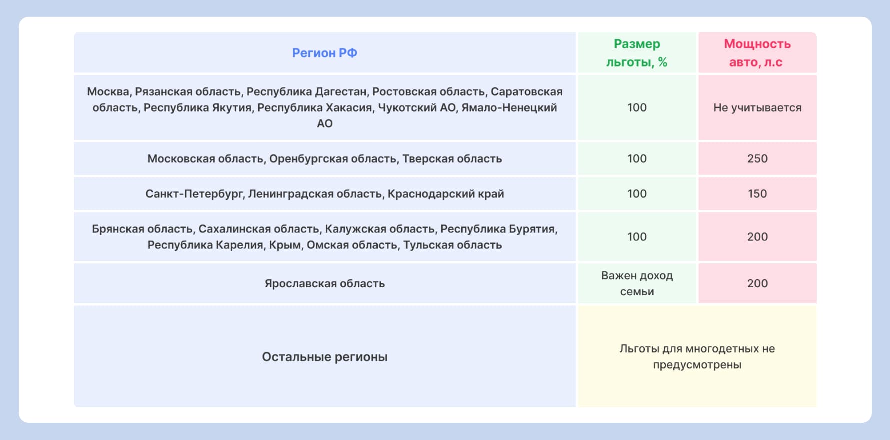 скидки на транспортный налог