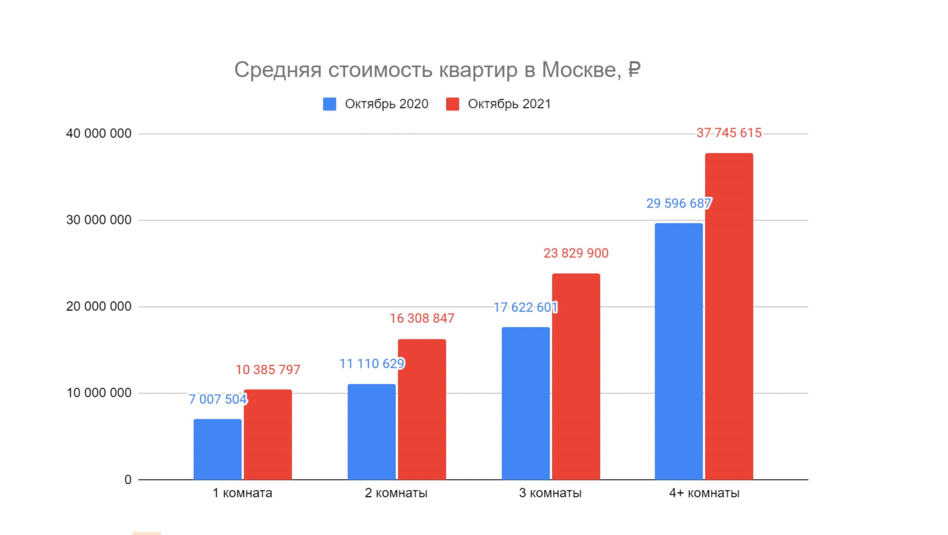 Дешёвые квартиры в новостройках: сколько стоят самые дешёвые новостройки,  как меняется стоимость