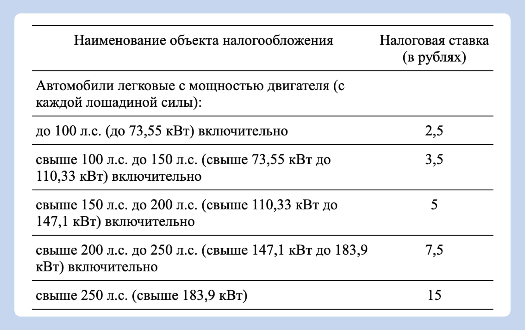 ставки налога на транспорт