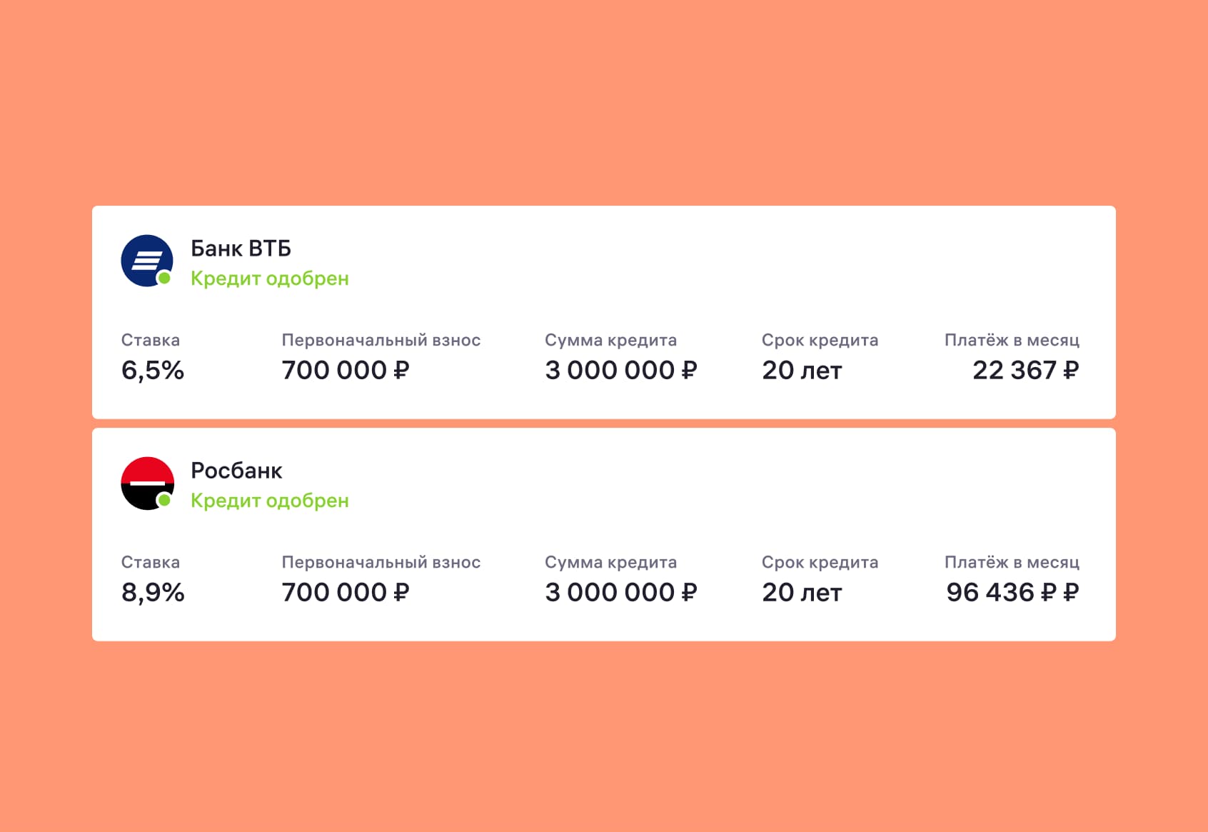 Услуги риэлтора при покупке ипотеки: ипотека через риэлтора, оформление ...