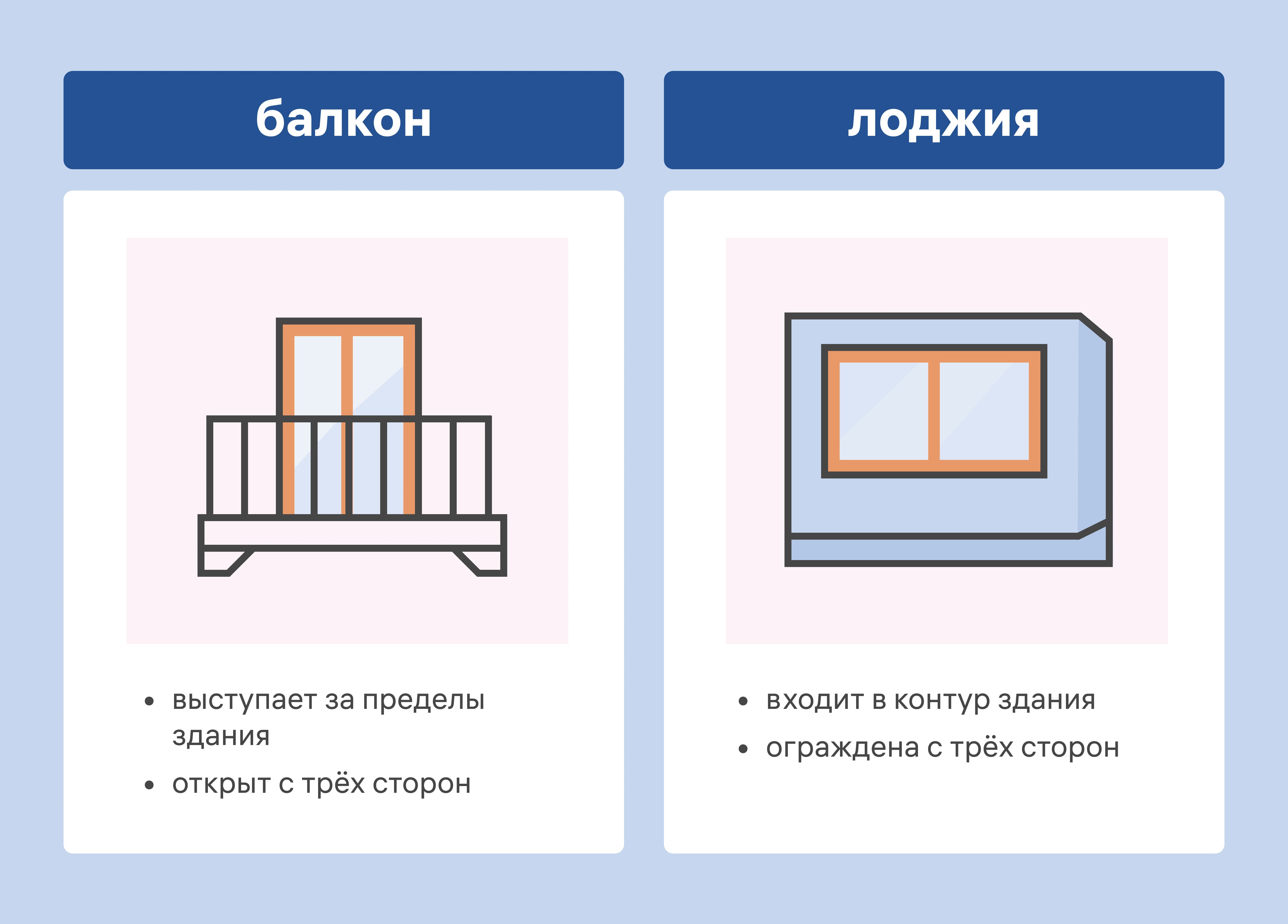 балкон и лоджия