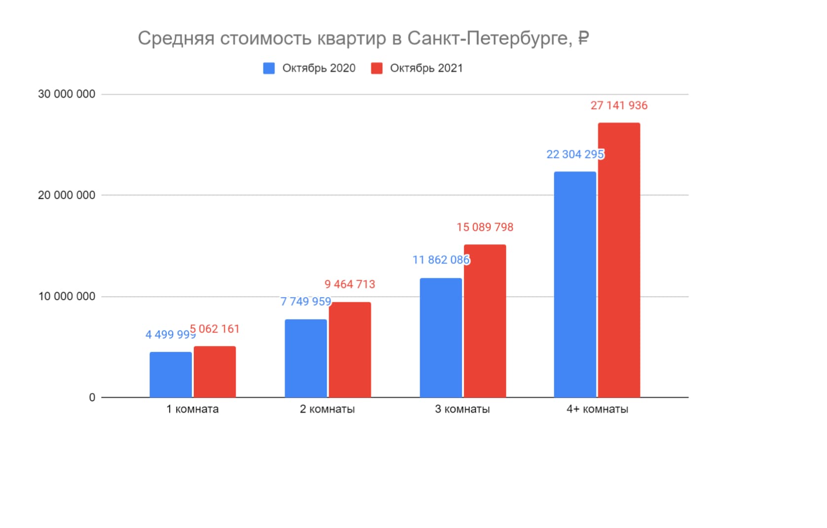 Дешёвые квартиры в новостройках: сколько стоят самые дешёвые новостройки,  как меняется стоимость